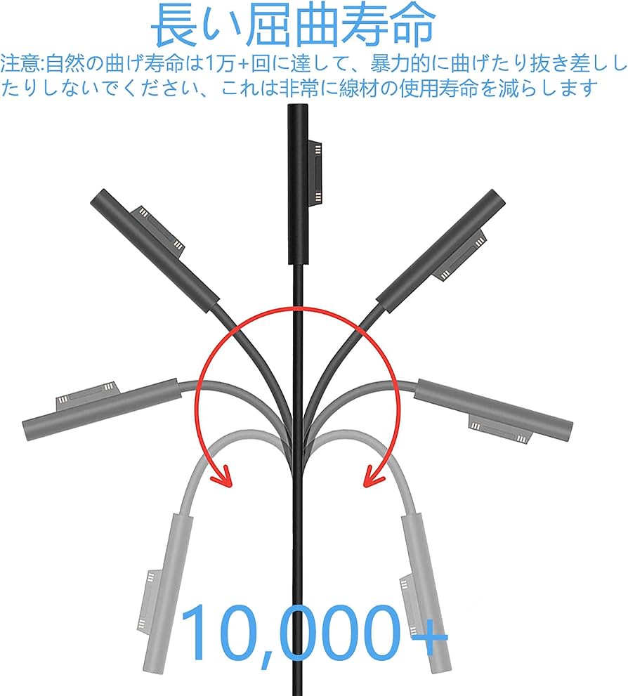 Surface Pro3 極上バッテリー劣化ゼロ！Office互換ソフト セット